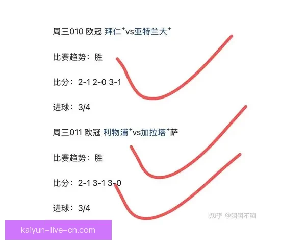 世界杯竞猜赔率平台最新分析预测助您精准把握比赛走势 世界杯竞猜赔率平台最新分析预测助您精准把握比赛走势