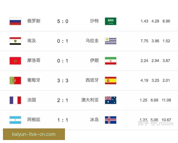 世界杯竞猜赔率深度分析与投注技巧探索助力精准预测