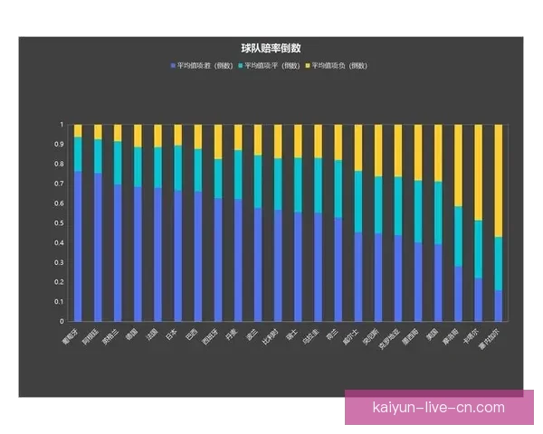 世界杯竞猜赔率波动分析与趋势预测：背后因素解析与投注策略探讨